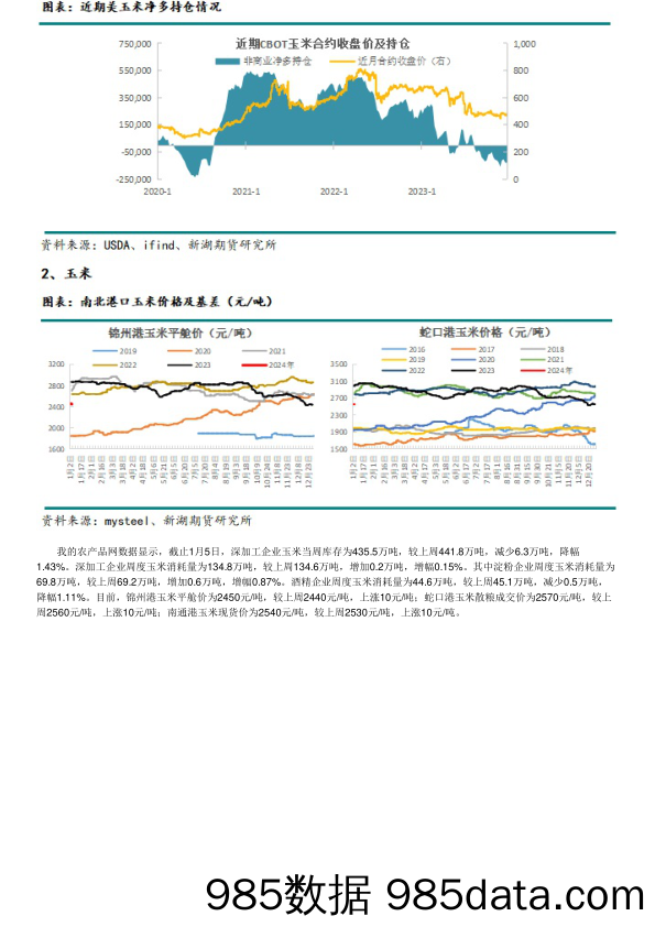 玉米：收储提振有限，价格仍显弱势-20240106-新湖期货插图4