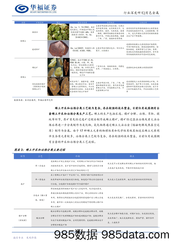 稀土行业深度报告：供需格局重塑，稀土战略价值持续提升-20240109-华福证券插图5