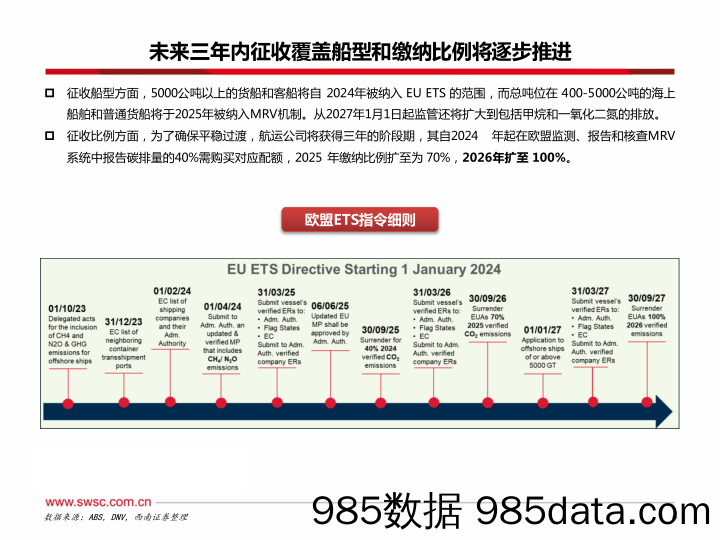 造船系列番外篇：航运不能停，海外港口如何对齐颗粒度？-20240108-西南证券插图4