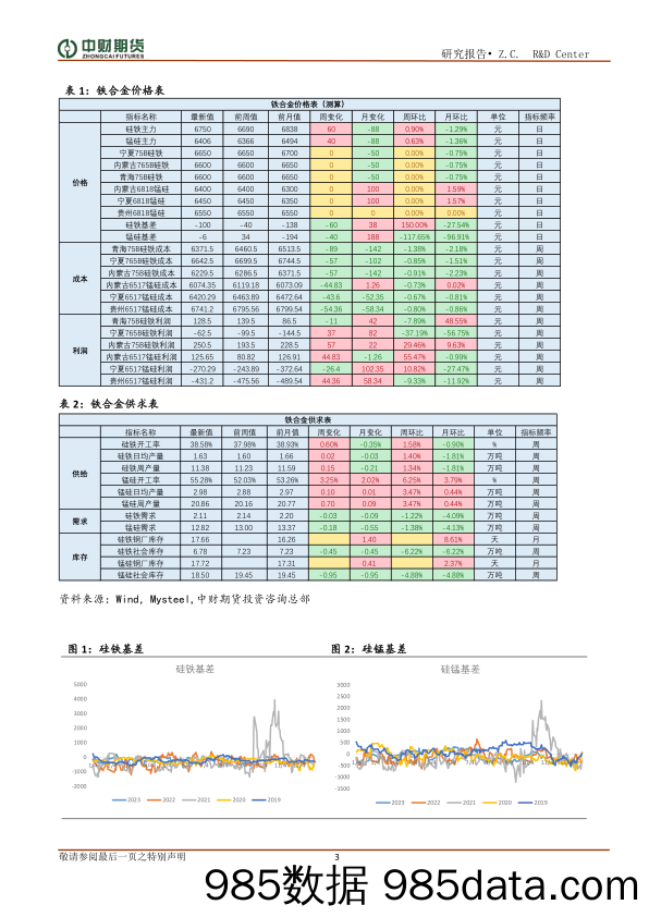 铁合金月报：供需双弱现状仍在 合金持续承压下行-20240106-中财期货插图2