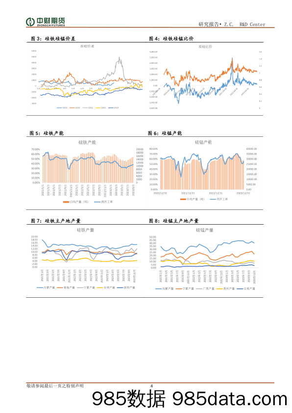 铁合金月报：供需双弱现状仍在 合金持续承压下行-20240106-中财期货插图3