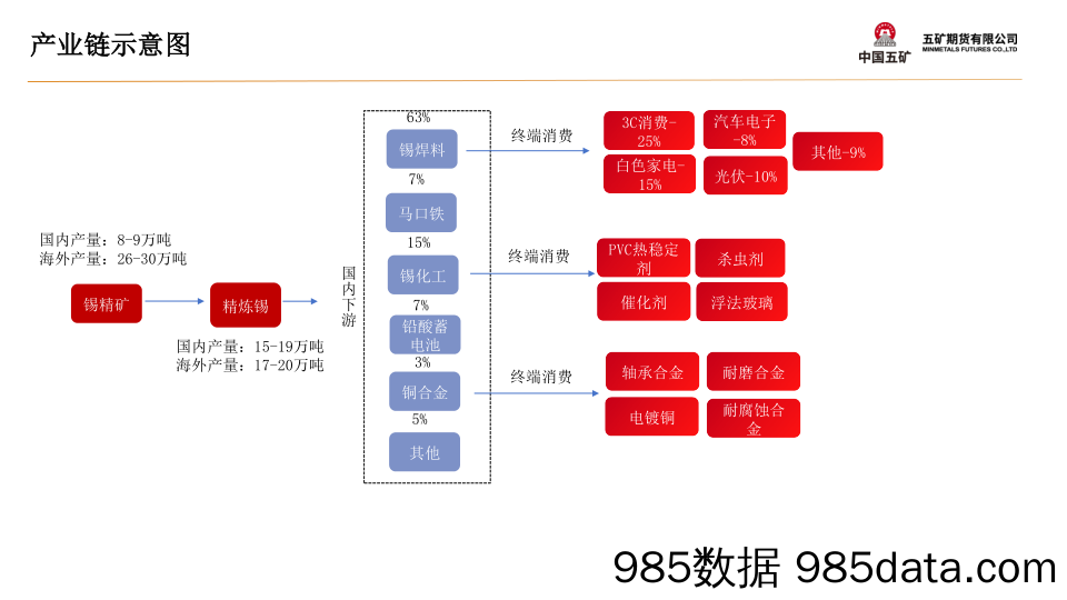 锡月报：高位震荡-20240105-五矿期货插图5