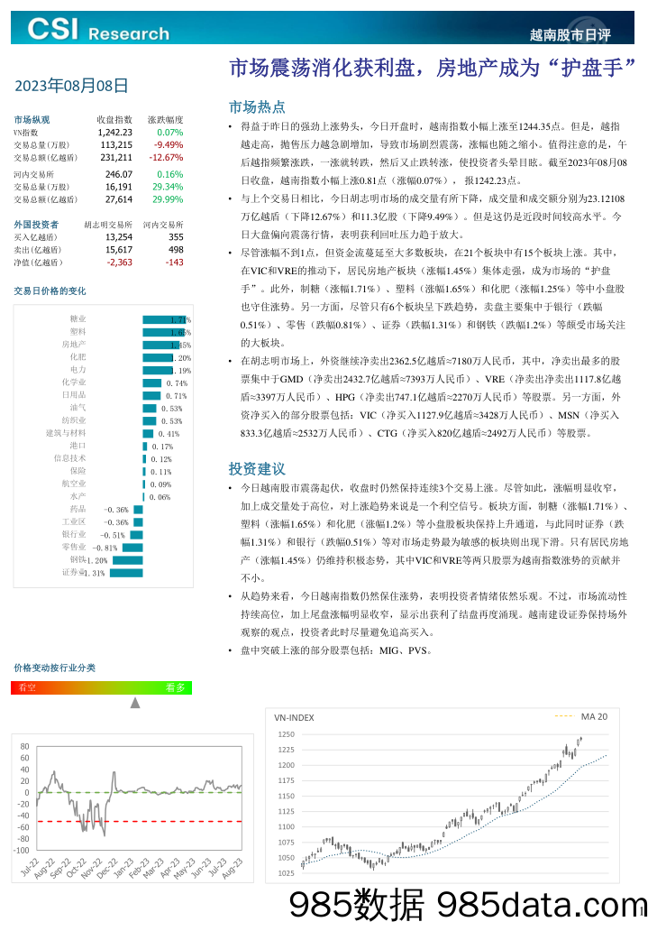 越南股市日评_越南建设证券