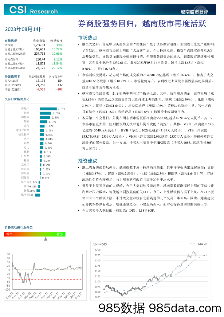 越南股市日评_越南建设证券