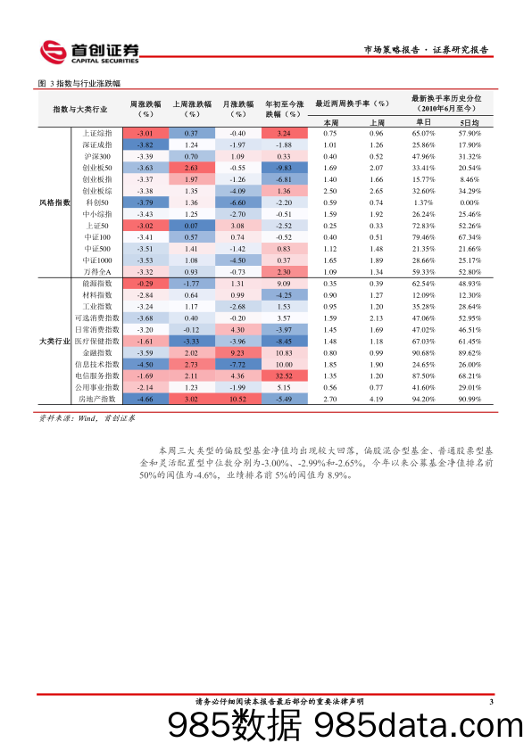 市场策略报告：政策博弈有望回归_首创证券插图4