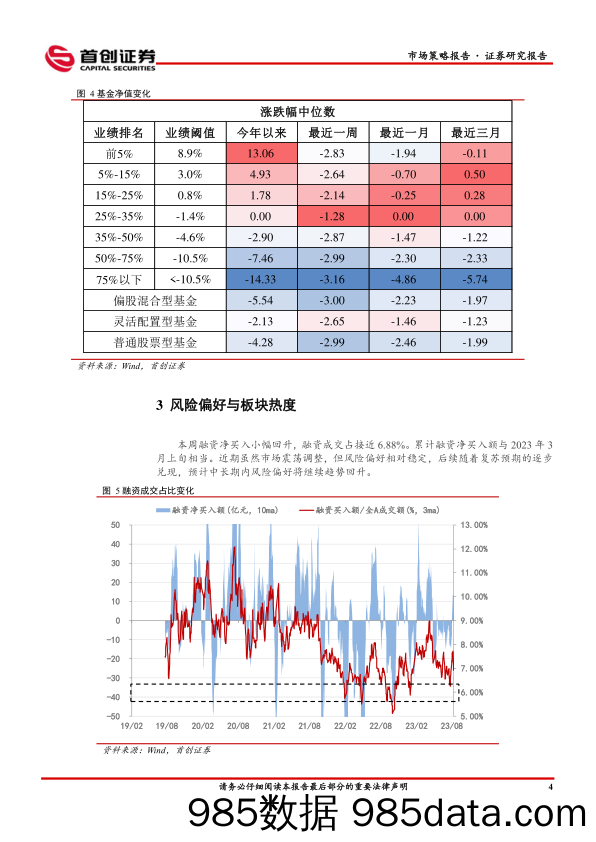 市场策略报告：政策博弈有望回归_首创证券插图5