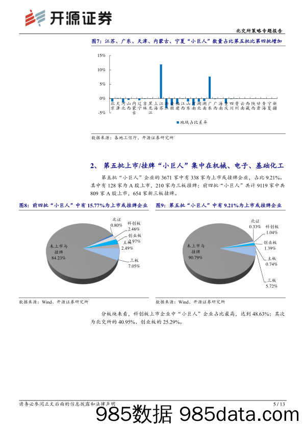 北交所策略专题报告：专精特新“小巨人”破万家，北交所占比大，机械电子化工成集群_开源证券插图4