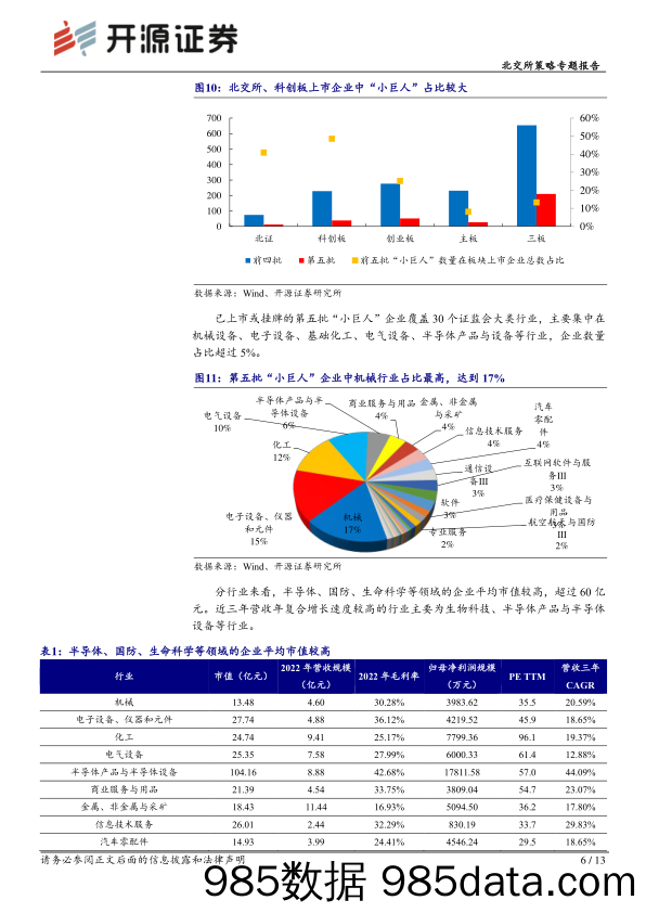 北交所策略专题报告：专精特新“小巨人”破万家，北交所占比大，机械电子化工成集群_开源证券插图5