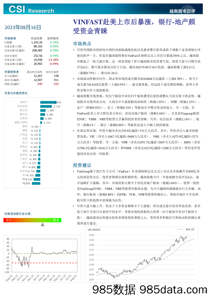 越南股市日评_越南建设证券