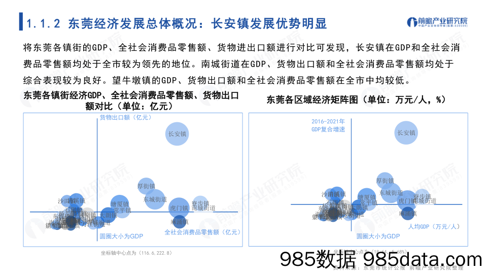 城市画像系列：2023年东莞市产业全景分析报告_深圳前瞻产业研究院插图4