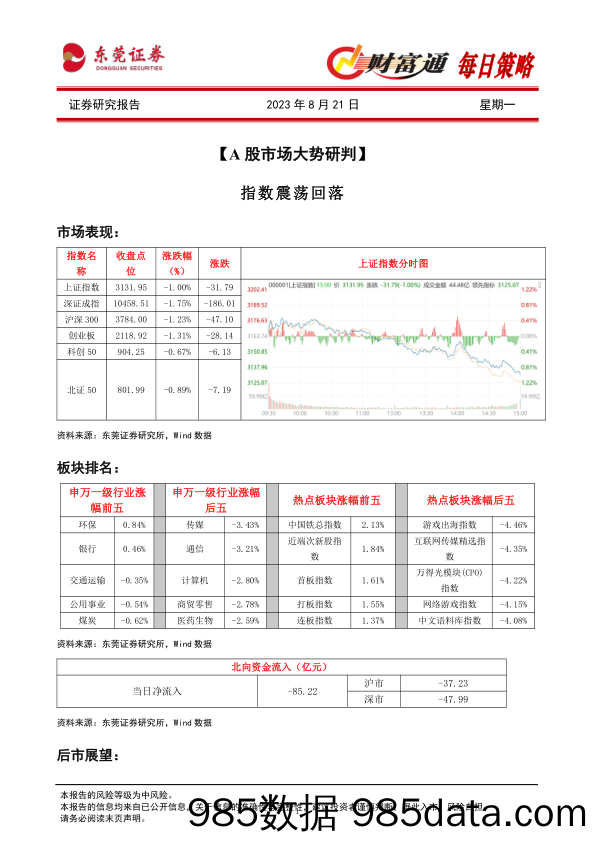 财富通每日策略_东莞证券