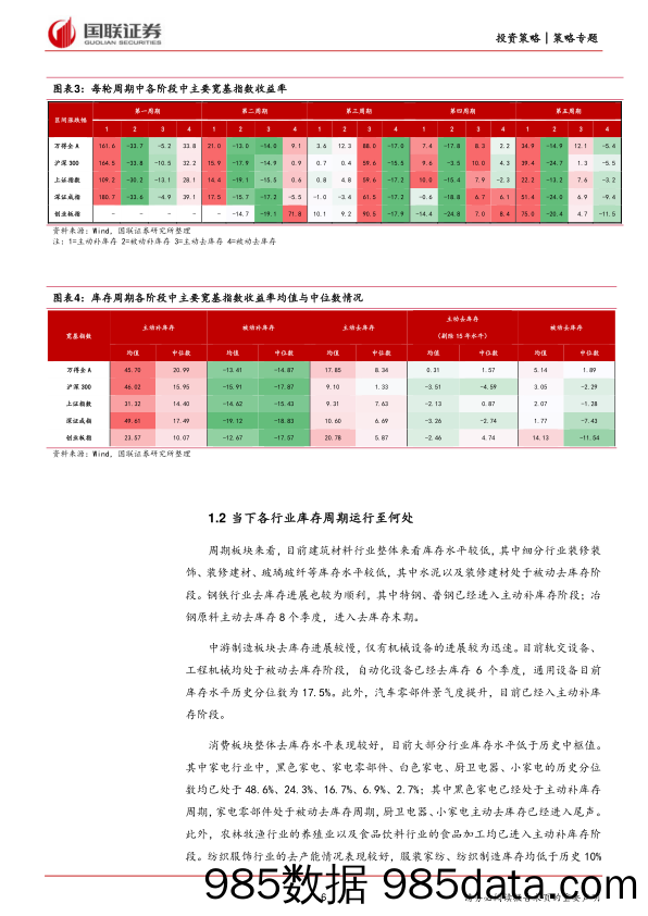 国联策略周聚焦：库存周期视角下的投资机会_国联证券插图5