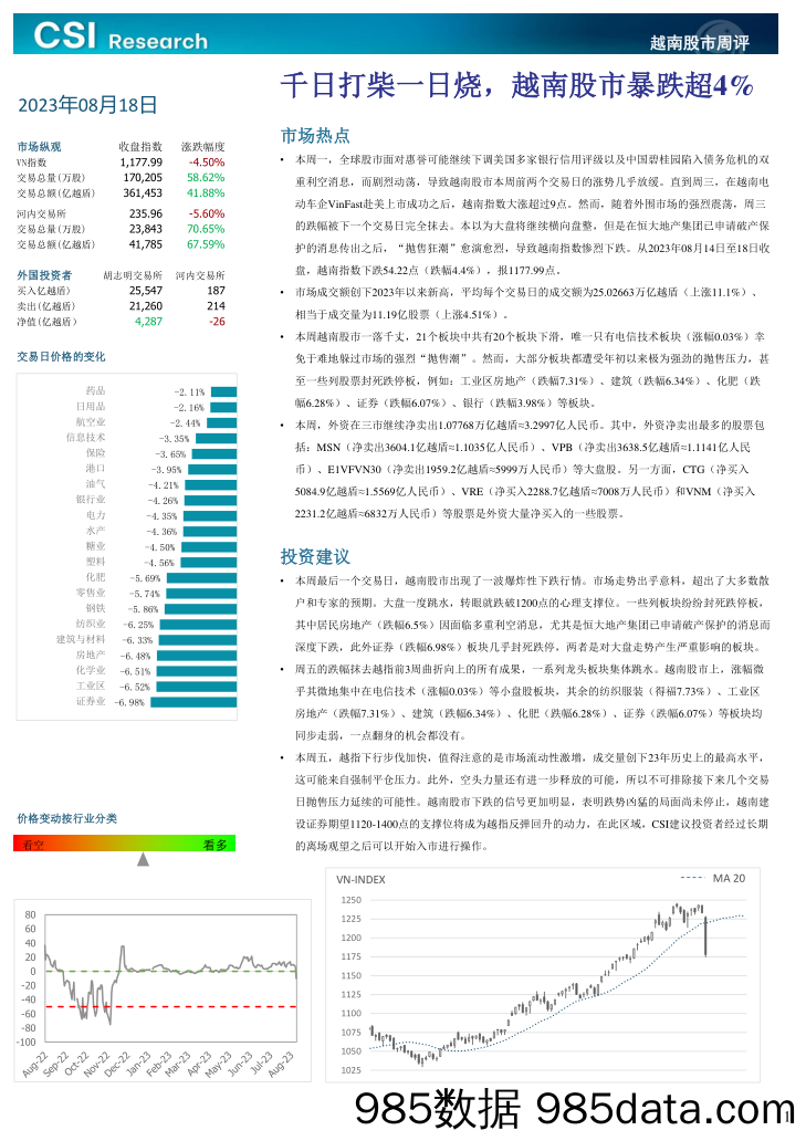 越南股市周评_越南建设证券