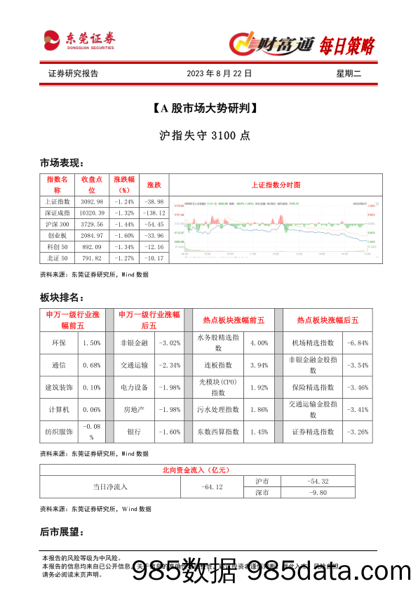 财富通每日策略_东莞证券