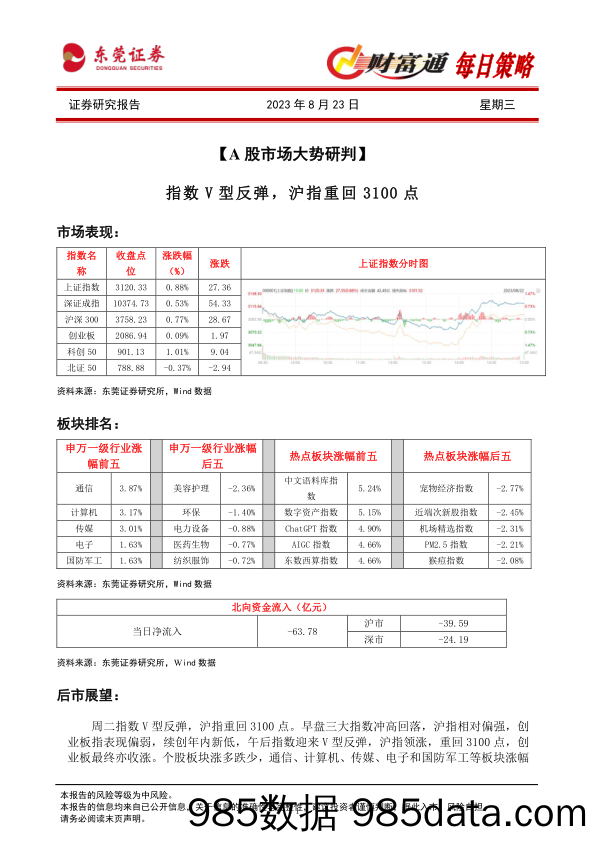 财富通每日策略_东莞证券