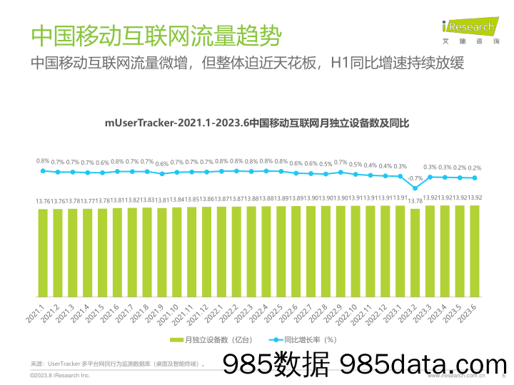 2023年H1中国移动互联网流量半年报告_艾瑞插图5