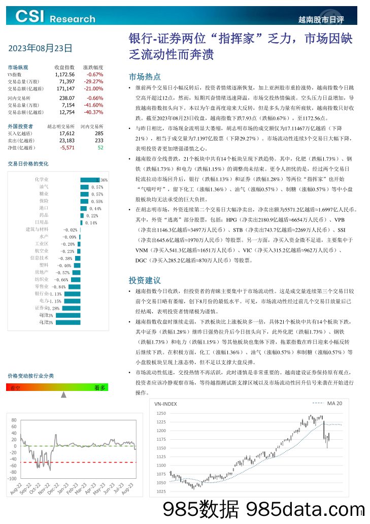 越南股市日评_越南建设证券