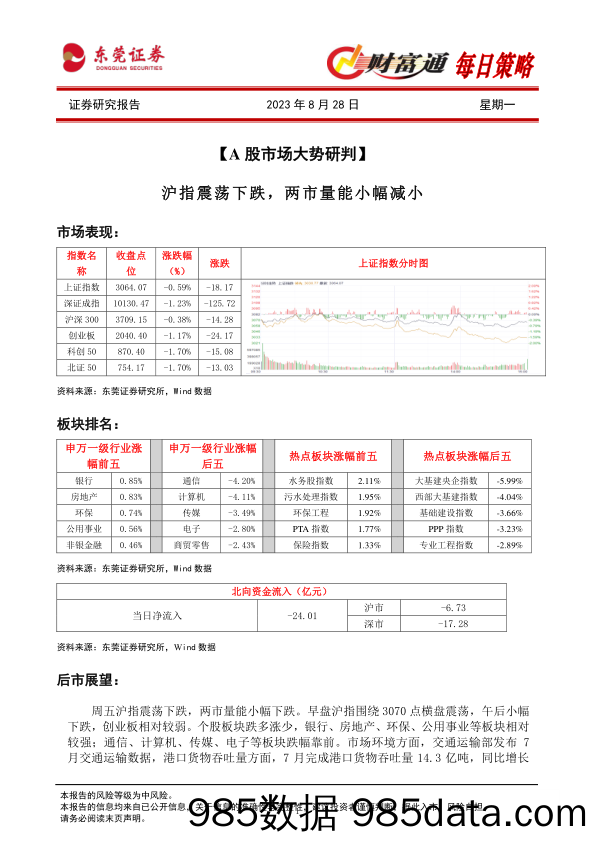 财富通每日策略_东莞证券