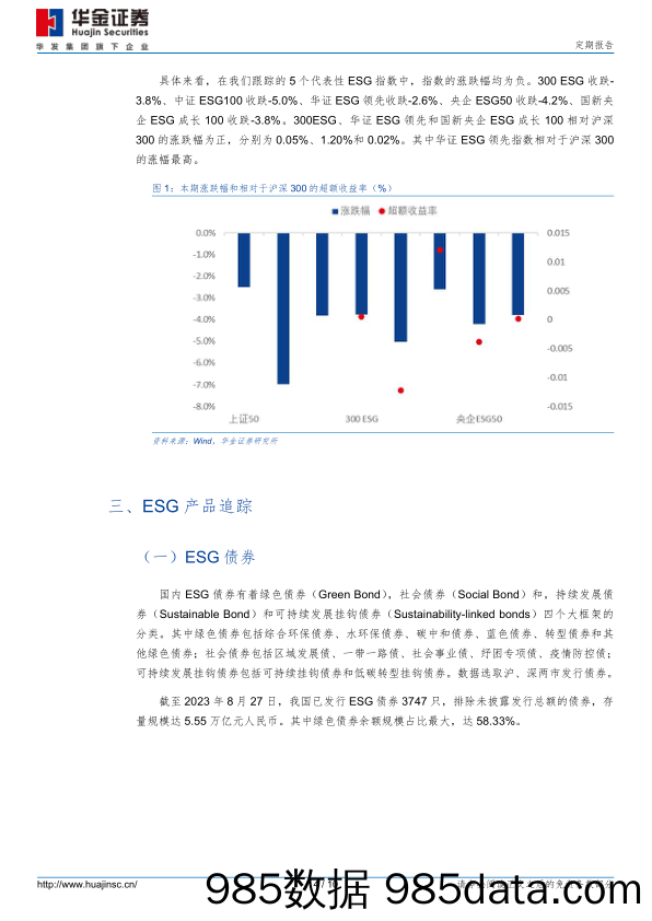 ESG市场跟踪双周报：欧盟通过新进口碳税产品排放报告规则_华金证券插图3