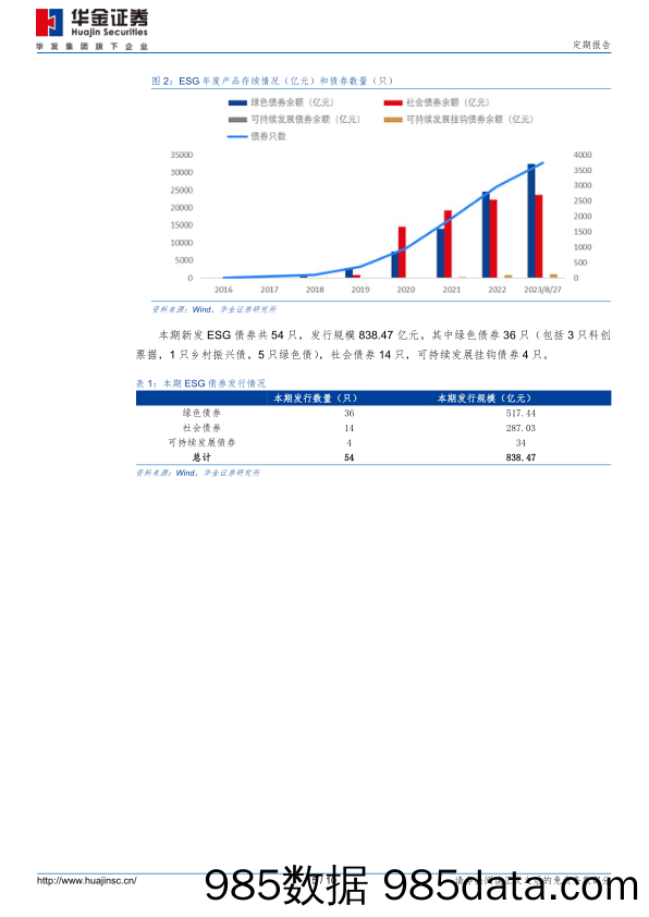 ESG市场跟踪双周报：欧盟通过新进口碳税产品排放报告规则_华金证券插图4