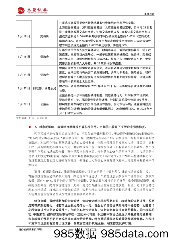 A股临时策略点评：印花税减半征收、证监会政策“三箭齐发”，市场有望强势修复_东莞证券插图2