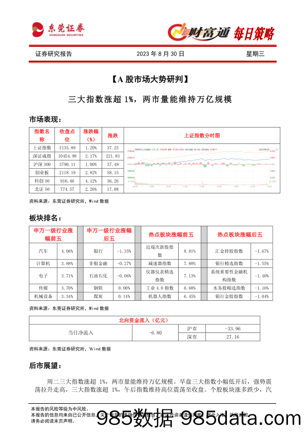 财富通每日策略_东莞证券