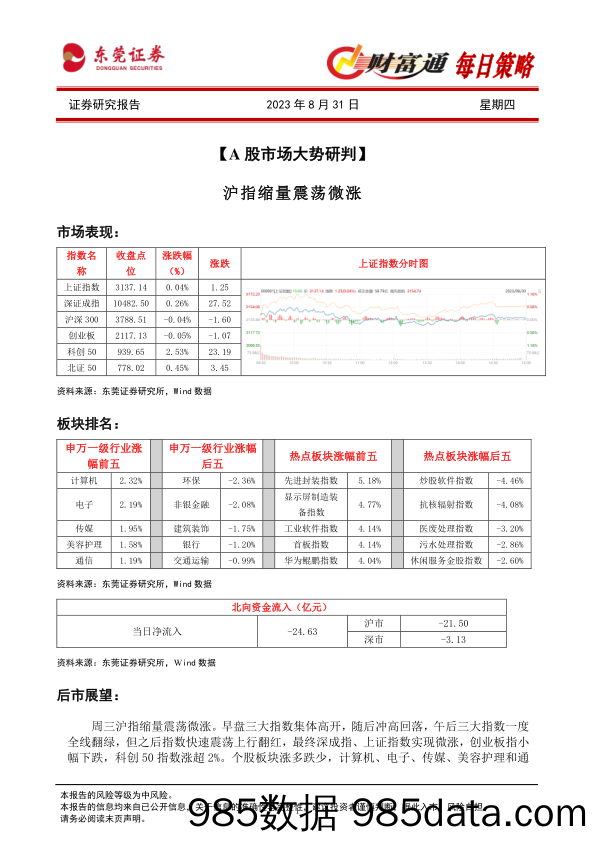 财富通每日策略_东莞证券插图