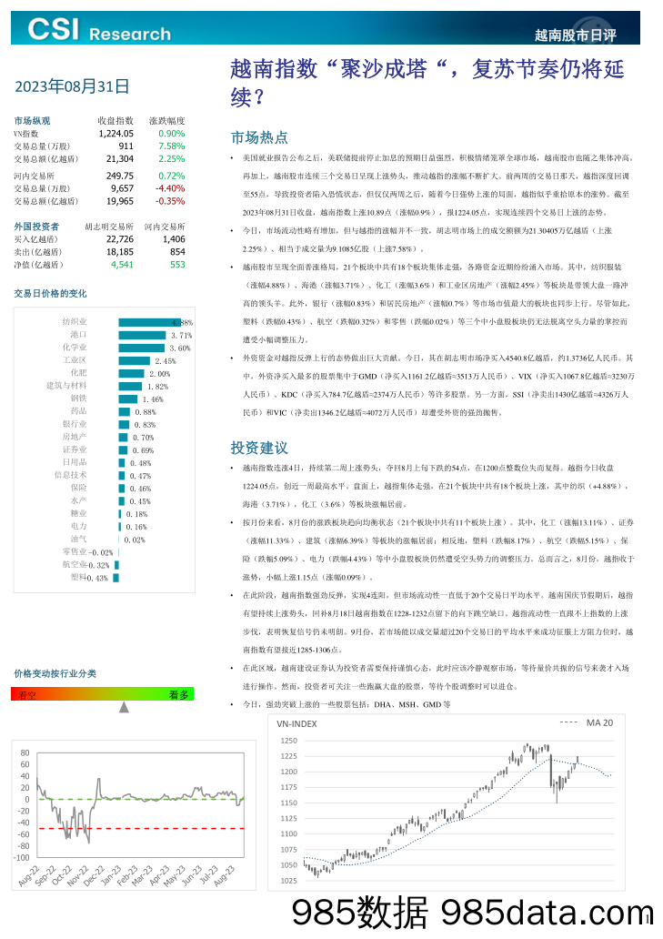 越南股市日评_越南建设证券