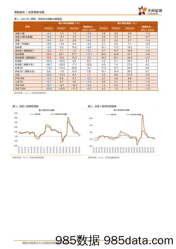 策略·业绩分析：2023年二季报全景概览：主板探底，科创表观业绩回升_天风证券插图3