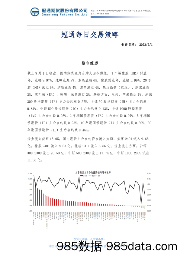 冠通每日交易策略_冠通期货