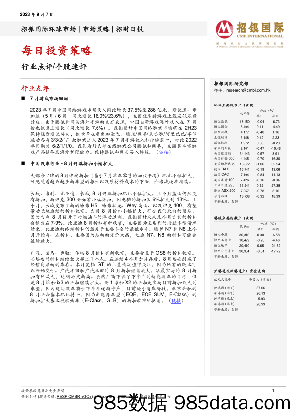 每日投资策略_招银国际金融