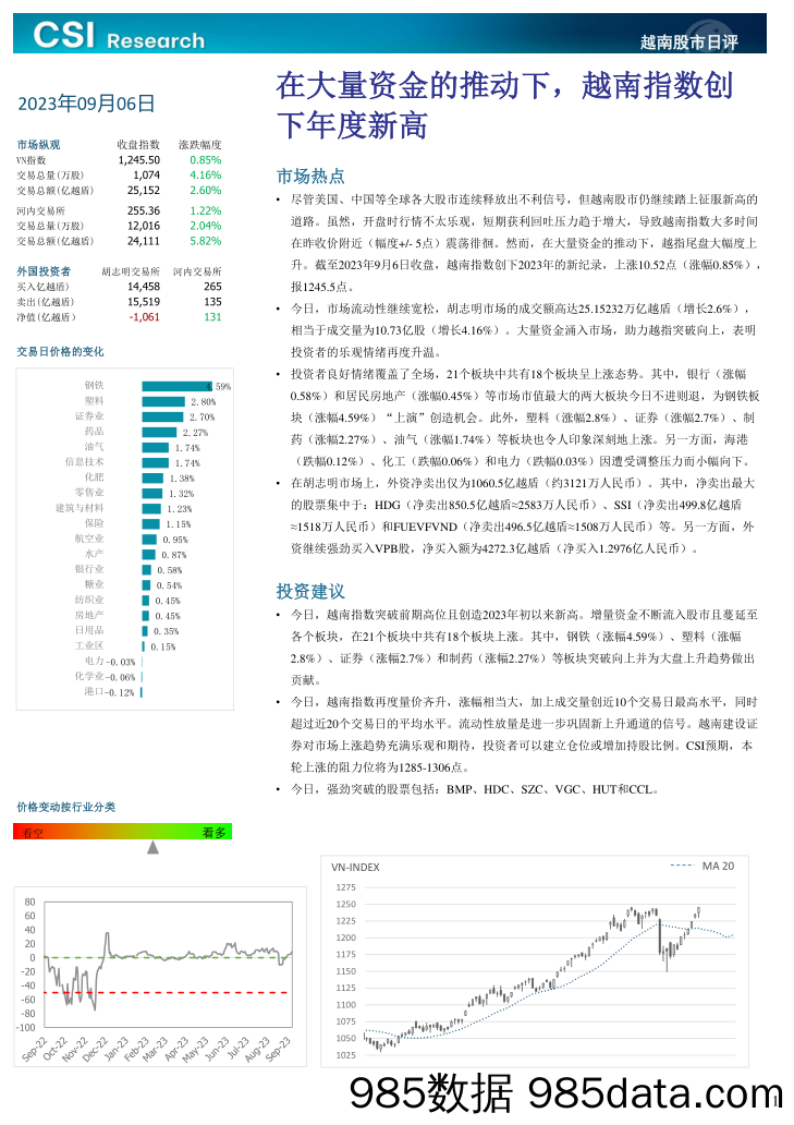 越南股市日评_越南建设证券