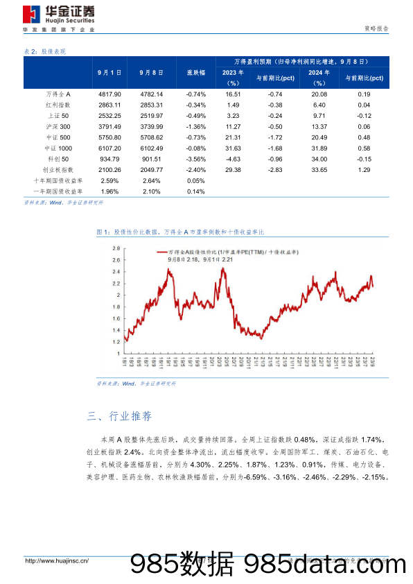 资产配置周报：看多债券_华金证券插图5