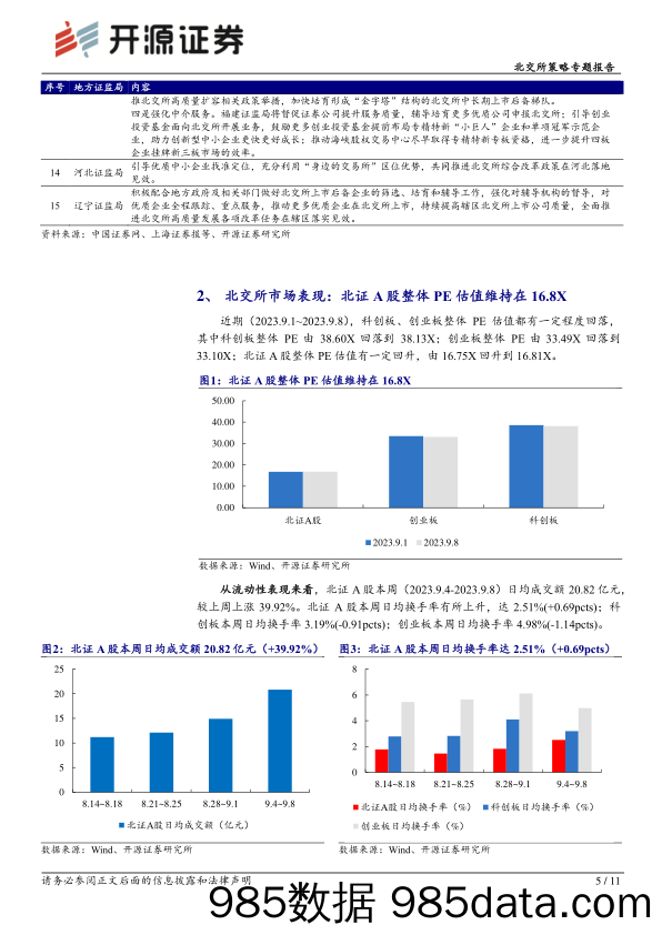 北交所策略专题报告：北交所周观察：北交所深改首周，各地证监局多措并举助力高质量建设_开源证券插图4