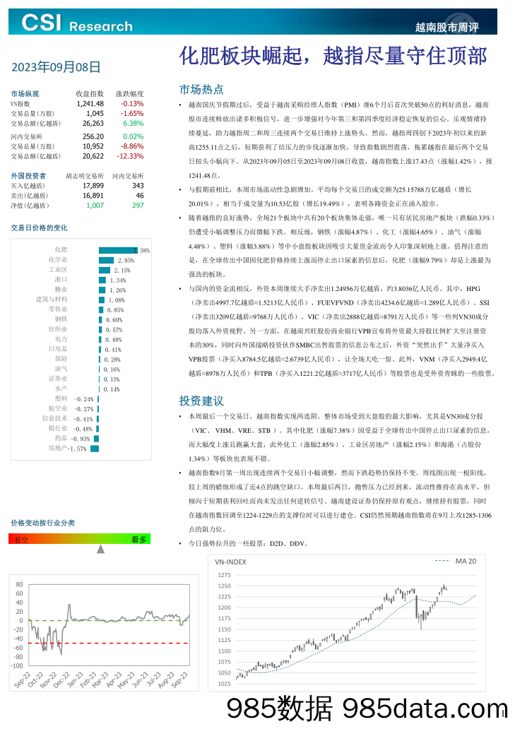 越南股市周评_越南建设证券