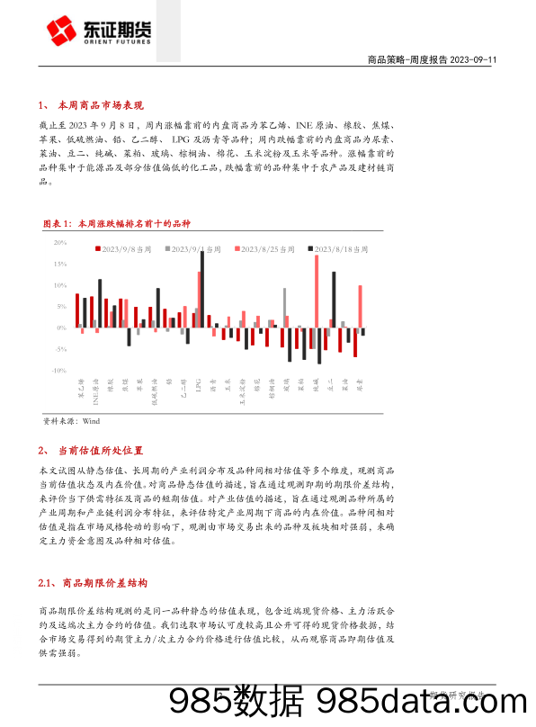 商品估值及风格轮动周报：宏观预期驱动资产风格轮动_上海东证期货插图1