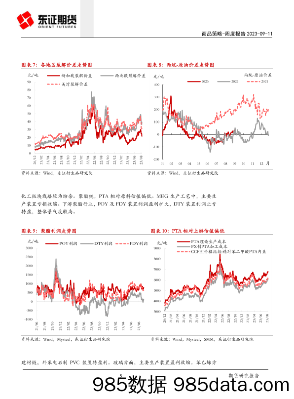 商品估值及风格轮动周报：宏观预期驱动资产风格轮动_上海东证期货插图4