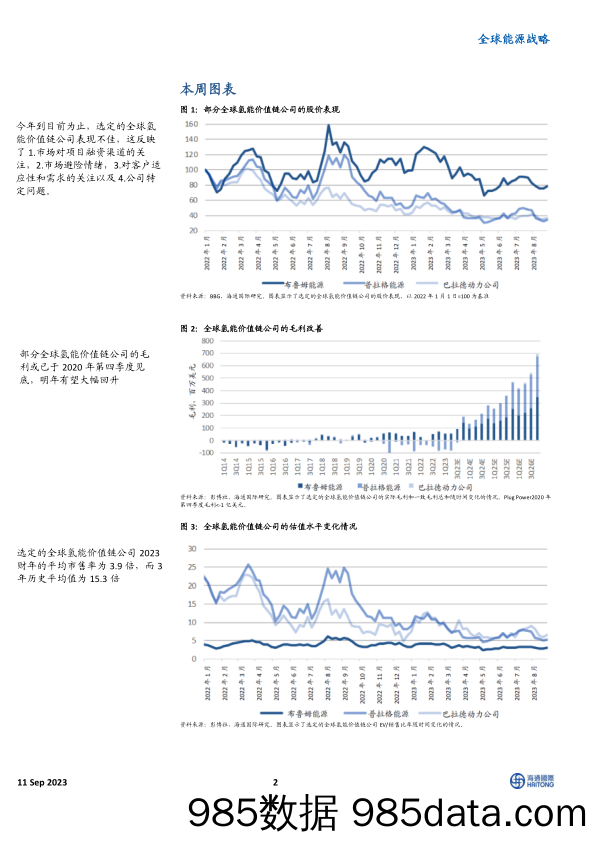 全球能源战略：美国氢能源公司表现不佳-买入机会_海通国际证券集团插图1