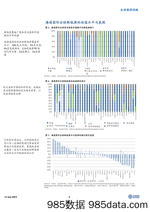 全球能源战略：美国氢能源公司表现不佳-买入机会_海通国际证券集团插图3