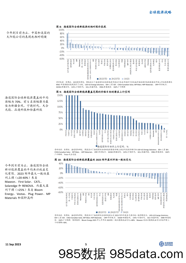 全球能源战略：美国氢能源公司表现不佳-买入机会_海通国际证券集团插图4