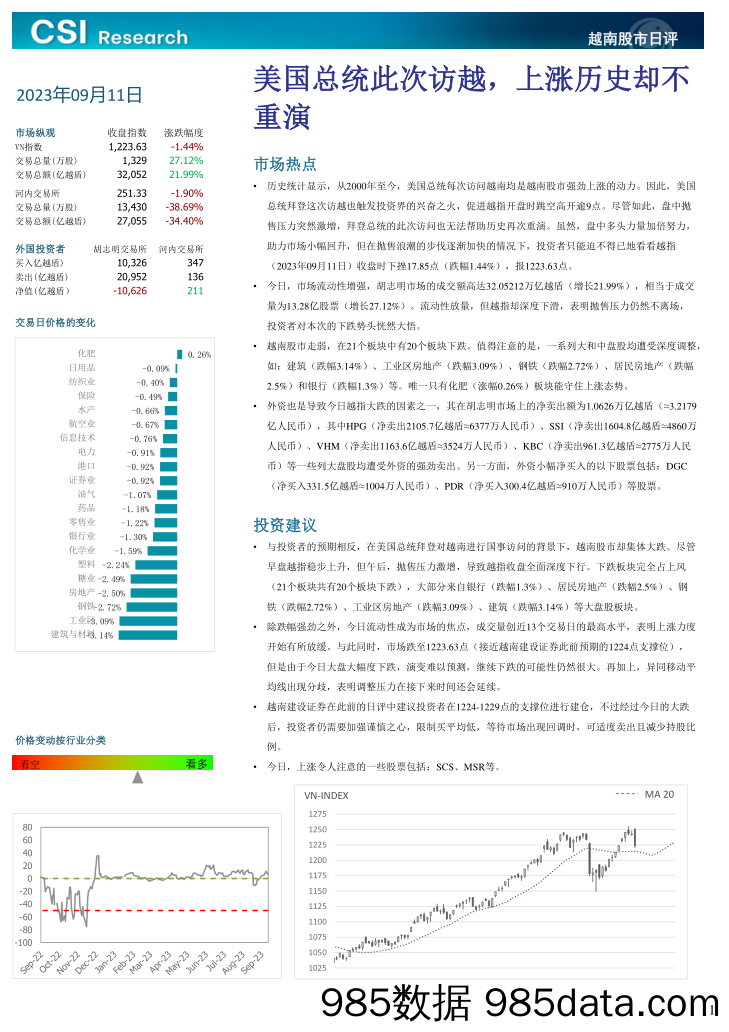 越南股市日评_越南建设证券