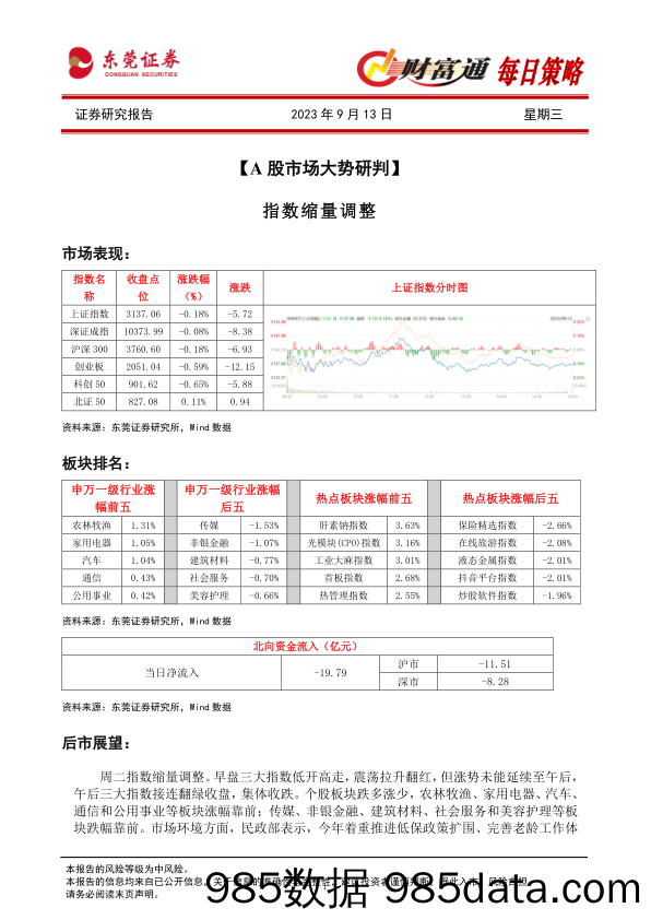 财富通每日策略_东莞证券