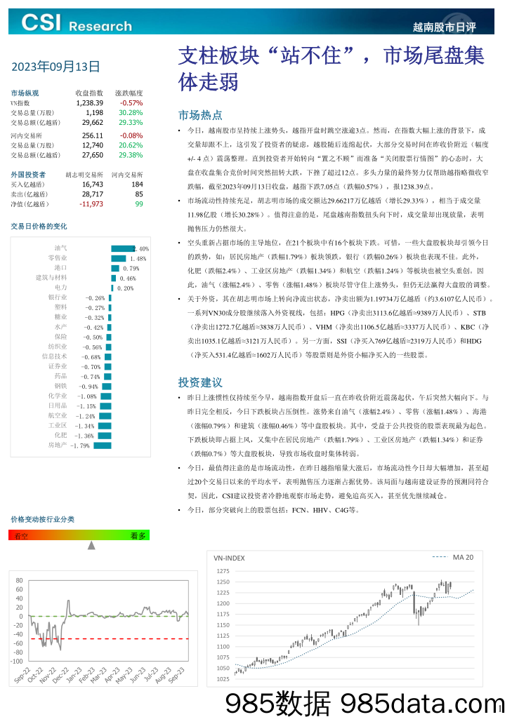 越南股市日评_越南建设证券