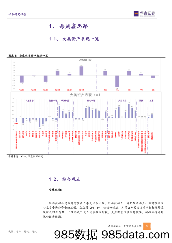 定量策略周报：“经济底”进入确认时段，耐心等待海外扰动因素转向_华鑫证券插图4