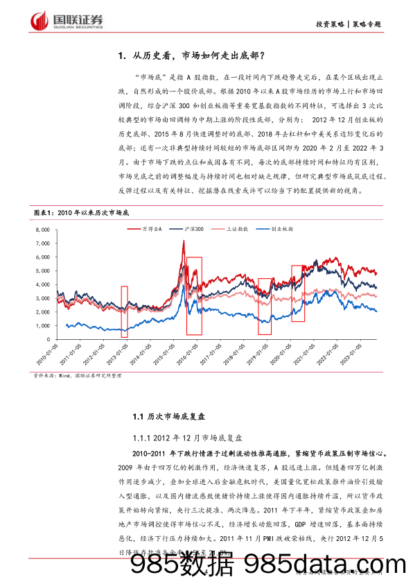 国联策略周聚焦：从历史看，市场如何走出底部？_国联证券插图3