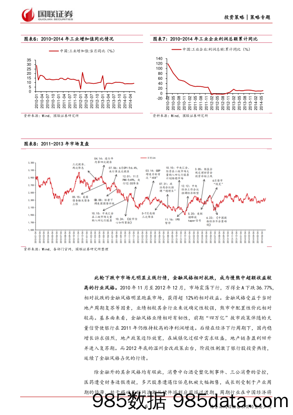 国联策略周聚焦：从历史看，市场如何走出底部？_国联证券插图5