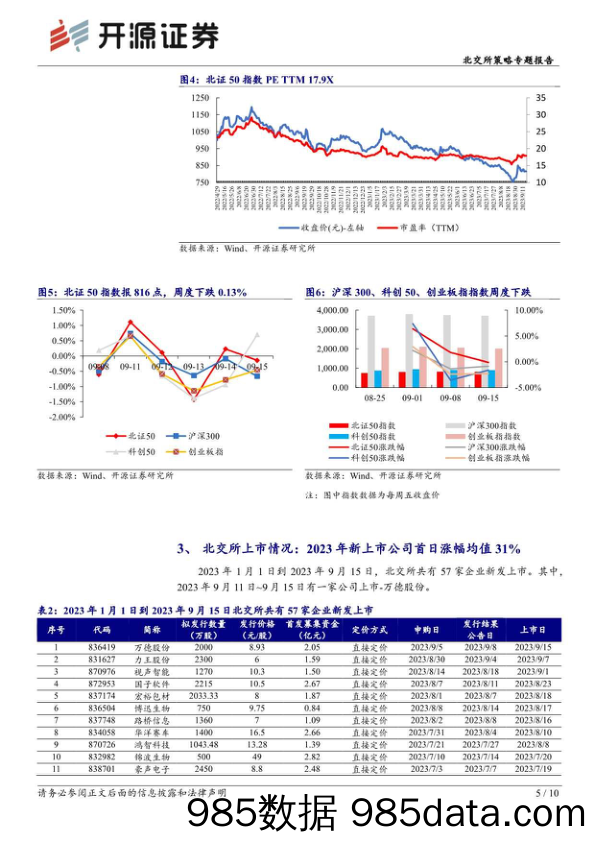 北交所策略专题报告：北交所周观察：转板指引修订稿即将发布，公司债券业务公开征求意见_开源证券插图4