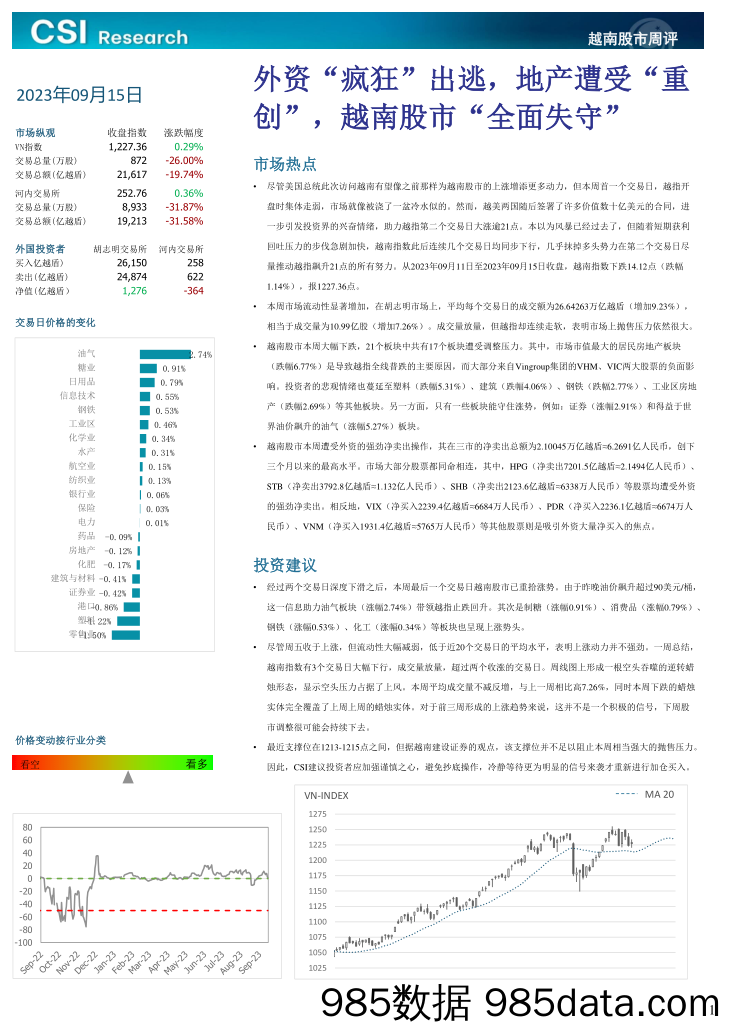 越南股市周评_越南建设证券