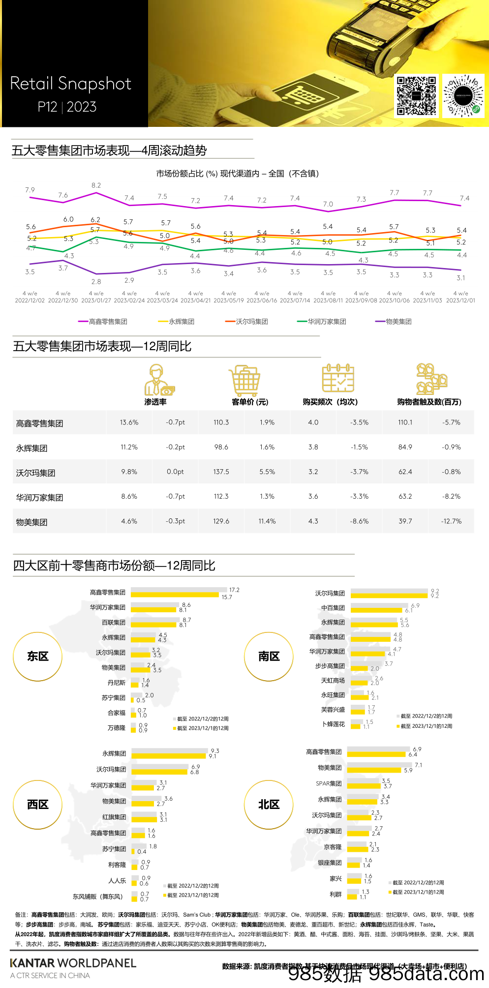 2023零售快报（最新）