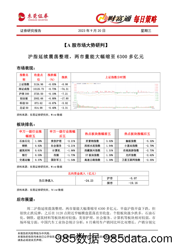 财富通每日策略_东莞证券